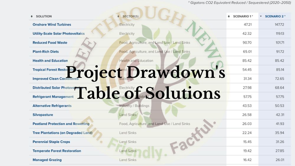 effective climate action project drawdown carbon drawdown