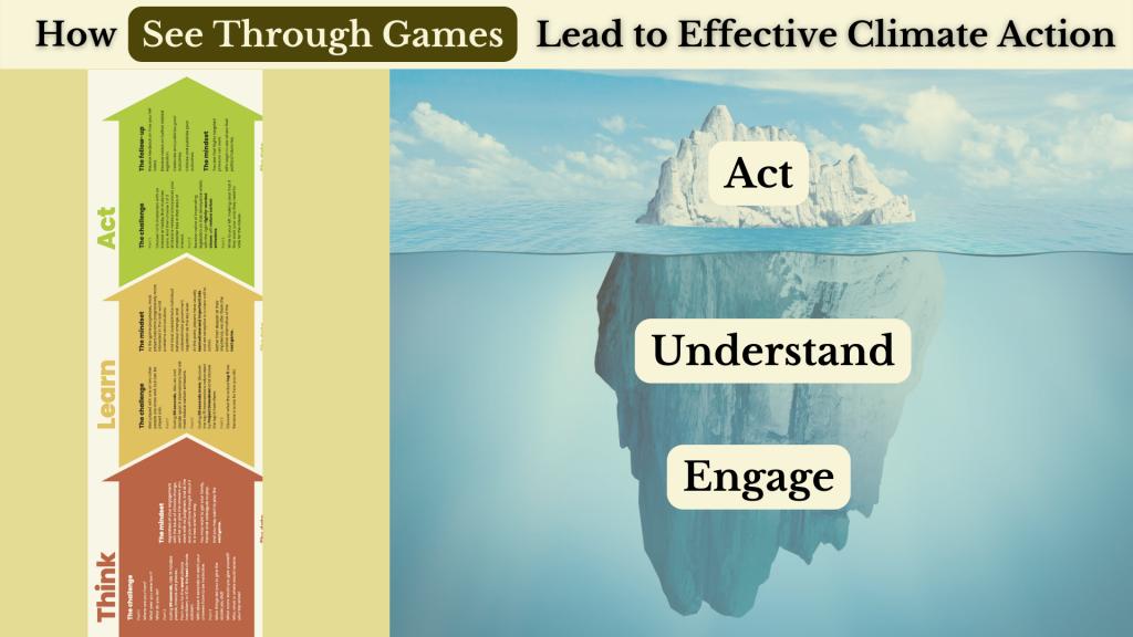 See Through Games iceberg effective climate action carbon drawdown think game learn game act game
