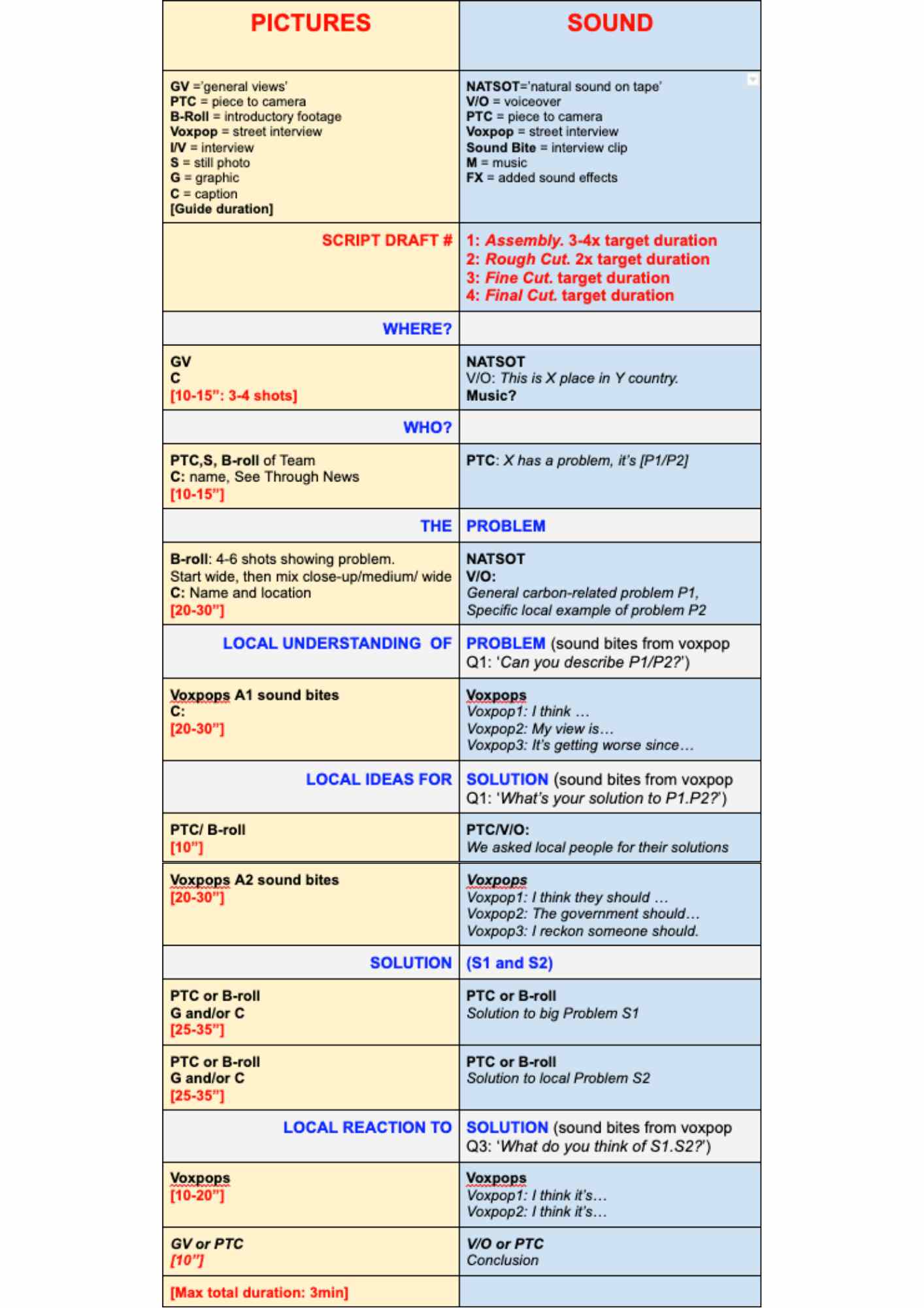 How To Edit A Video in 5 Steps