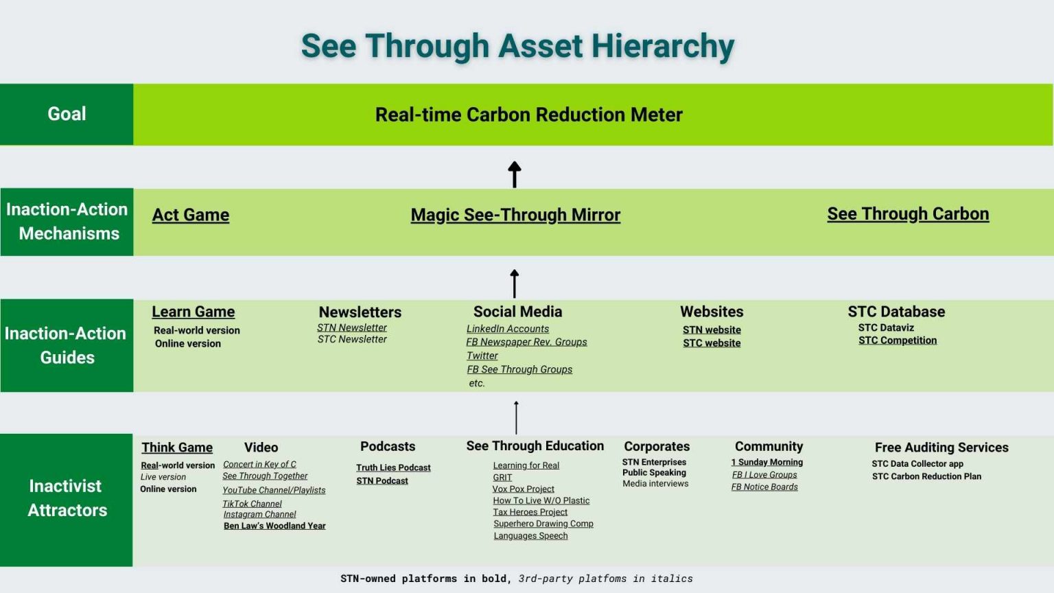 carbon see through news carbon drawdown graphic asset hierarchy