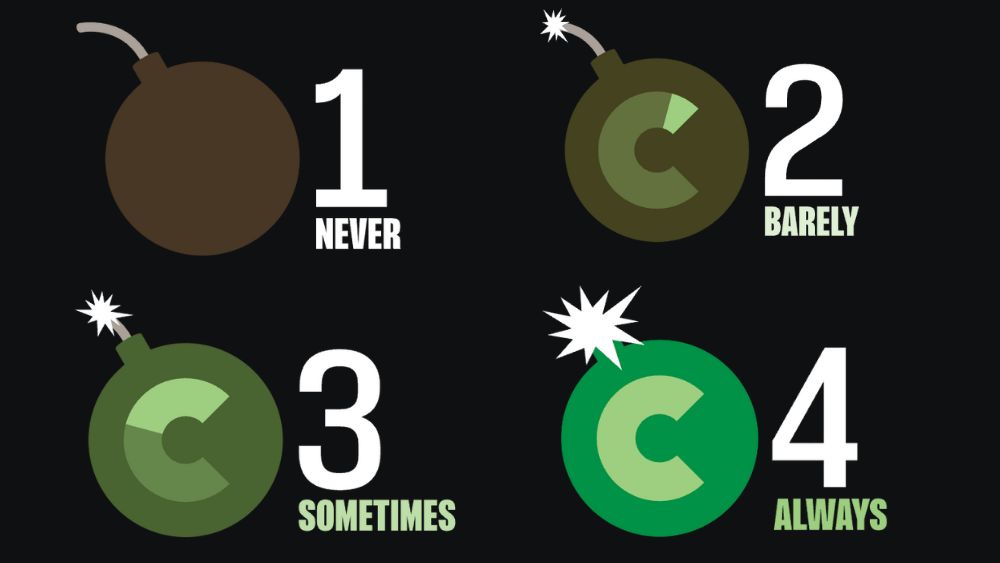 C-bomb carbon climate environment green sustainable storytelling effective activism social media content