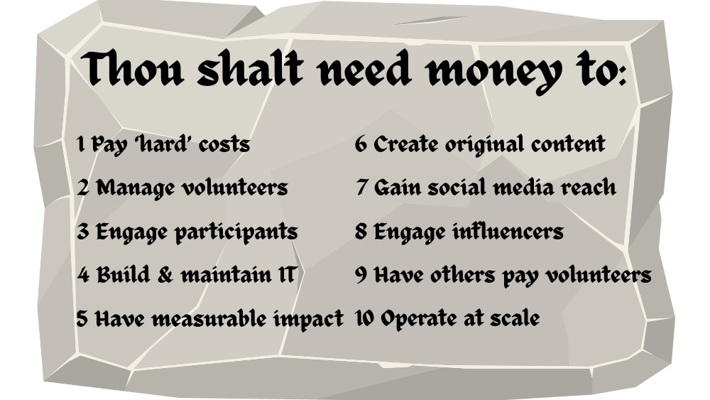 effective climate activism money funding money zero-budget See Through Network