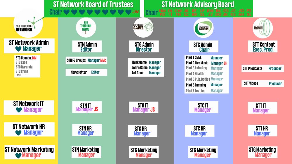 see through network organization chart recruitment job descriptions work roles professionals volunteer pro bono