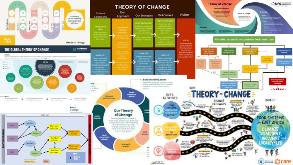 theory of change effective climate activism activists behavioural psychology climate action carbon drawdown global heating greenhouse gas CO2 emissions storytelling