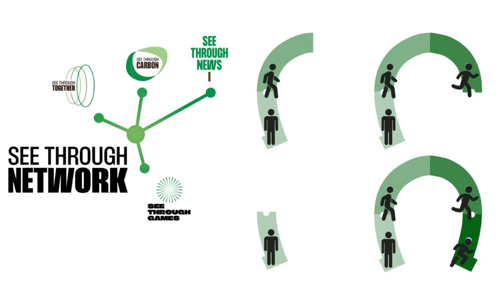 stories See Through Network speeding up carbon drawdown by helping the inactive become active nudge theory behavioural psychology carbon reporting hard science sophisticated storytelling