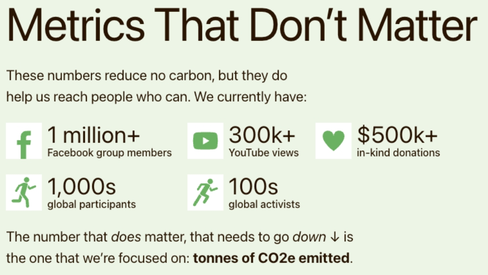 people see through network members volunteers supporters funding climate activist effective climate action environmental movement metrics