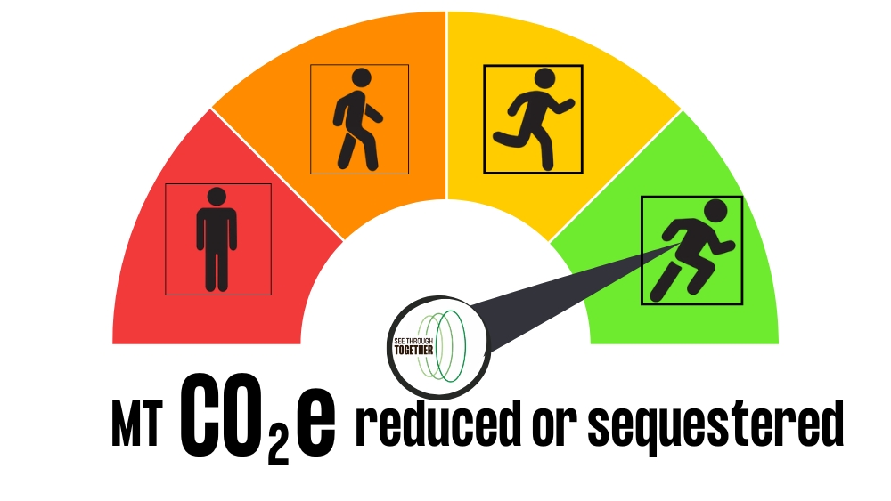 activism rating taxonomy business NGO zero budget carbon drawdown metrics