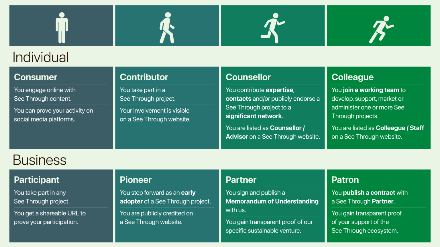 help climate action see through tariff speeding up carbon drawdown for businesses and individuals effective climate action greenwash-free how to help join us